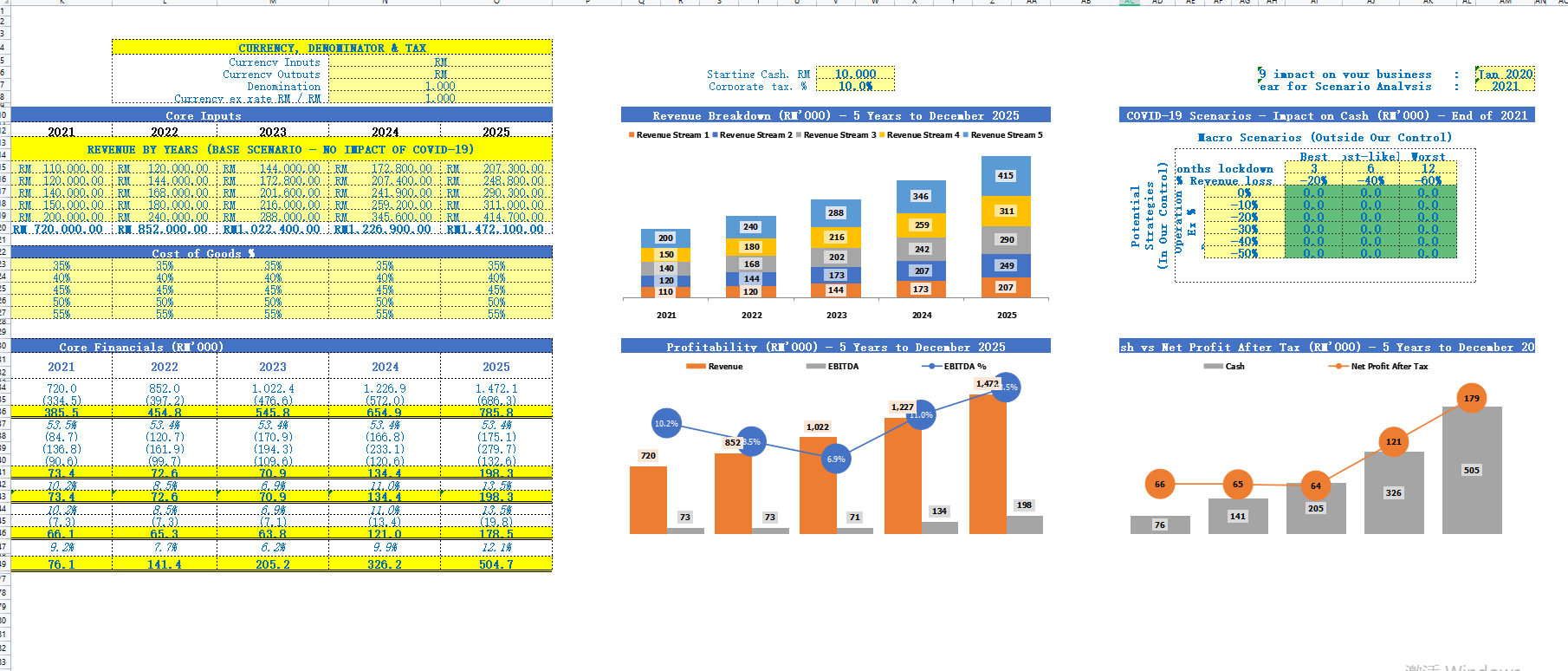 Scenarios Analysis in Financial Model for Excel Template–Excel模板财务模型中的场景分析