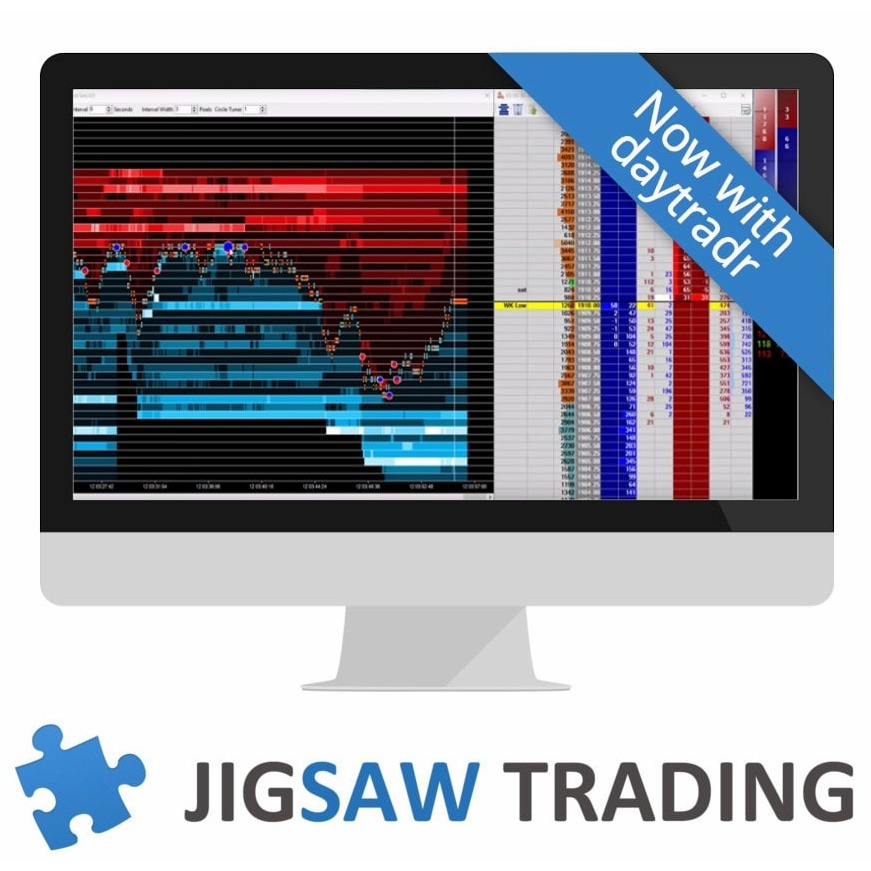 Jigsaw Trading Course + Software