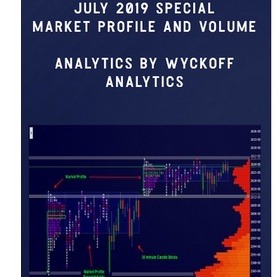 Wyckoff analytics – Market Profile And Volume Analytics