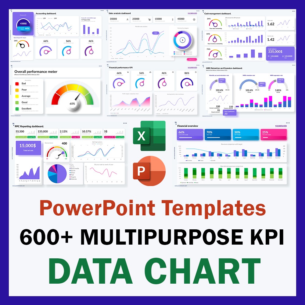 600+ Animated Microsoft PowerPoint Multipurpose KPI Data Charts Templates