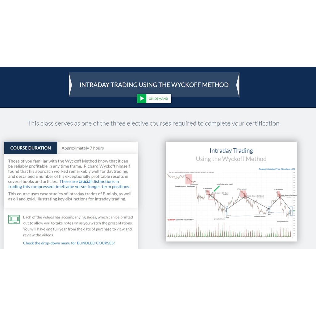 Wyckoffanalytics Intraday Trading Using the Wyckoff Method