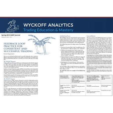 Wyckoff Analytics – Practices for Successful Trading 中英字幕