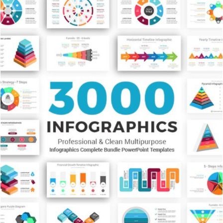 3000 Power Point Slide Templates Infographics Complete Bundle