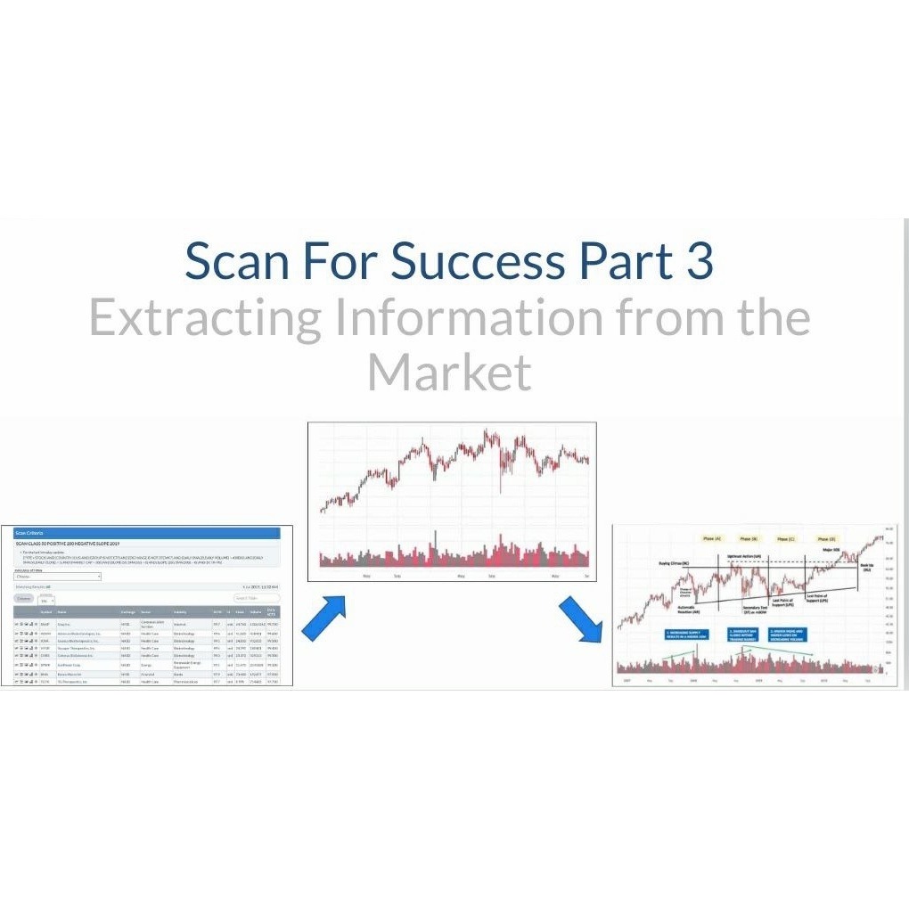 [2021 Latest] Wyckoffanalytics – Scan For Success Part 3 中英字幕-TheTrendFollowing