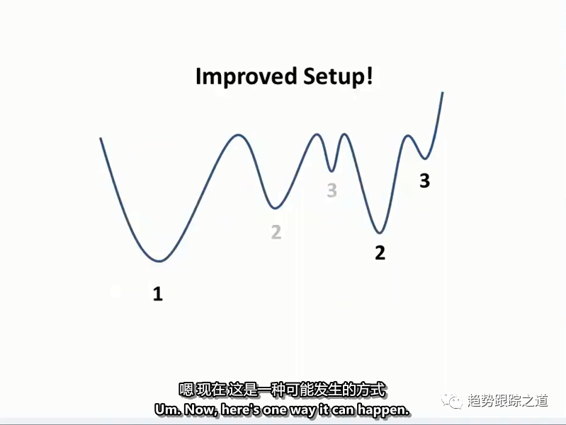 最新~实时交易中使用马克秘密武器VCP的有趣实用教程By minervini