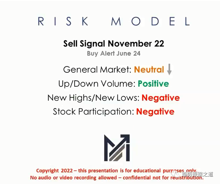 工具~根据马克MPA中的风险模型做的大盘量化指标引言-TheTrendFollowing