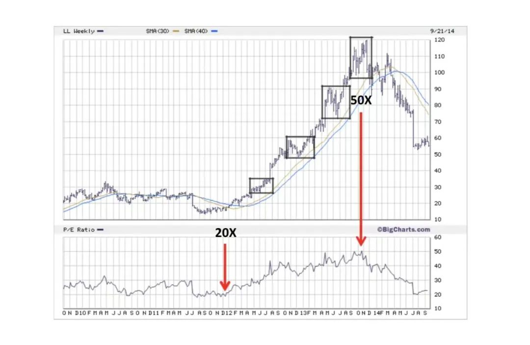 P/E radio曲线如何设置和使用？（含代码）-TheTrendFollowing