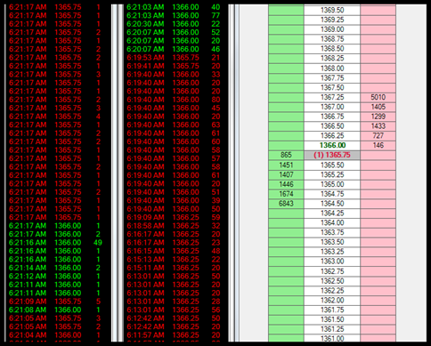 Price Action Room – Tape Reading Explained