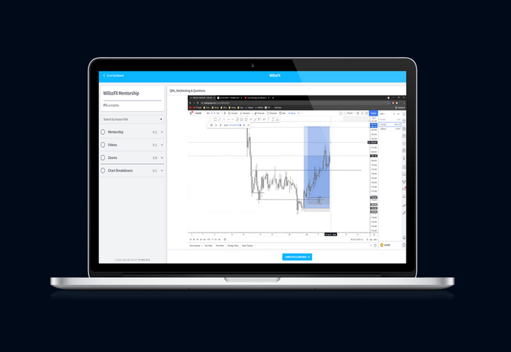 WillssFX Mentorship – Lynk Trading