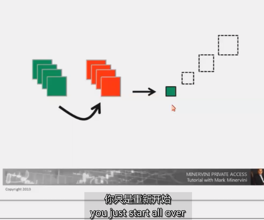 1、Position Sizing Tutorial 仓位规模 MPA视频教程中英字幕