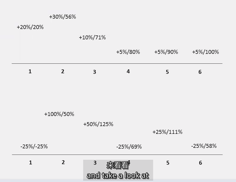 29、Portfolio Compounding Tutorial 投资组合复利 MPA视频教程中英字幕