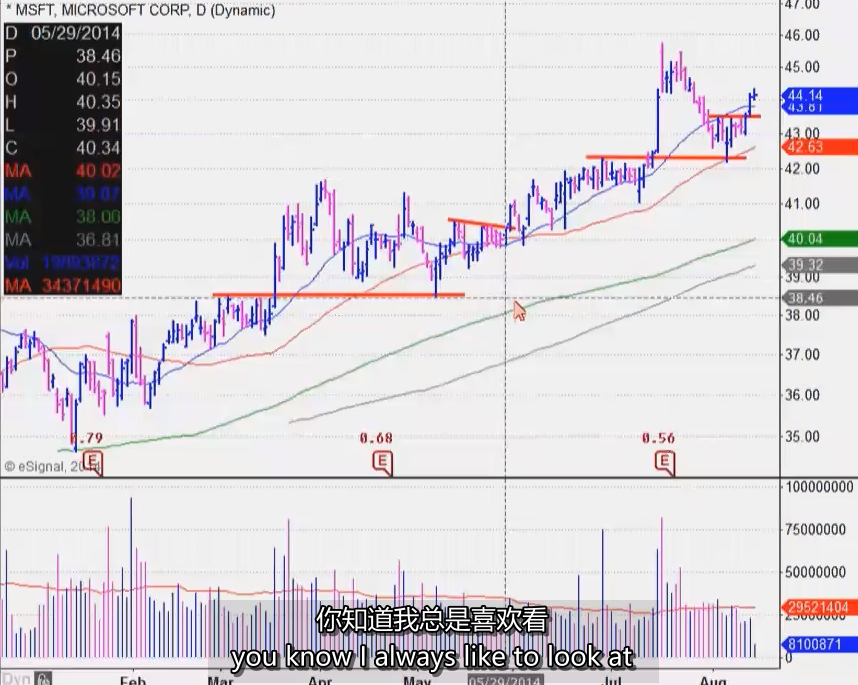 6、Pilot Buys _ Position Sizing Tutorial 试仓买入_仓位规模 MPA视频教程中英字幕