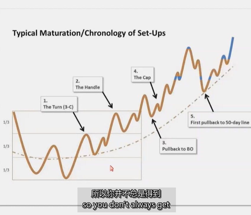 14、Pull-Back Buy Tutorial 2017 再讲回撤买入法MPA视频教程 中英字幕