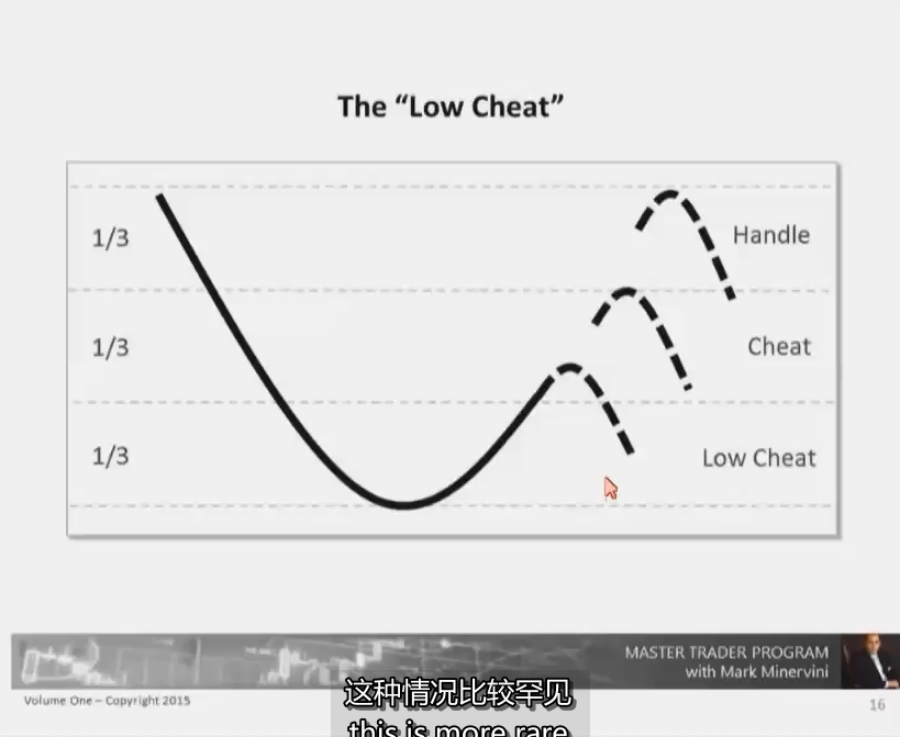 10、Low Cheat Tutorial 低位欺骗 MPA视频教程中英字幕