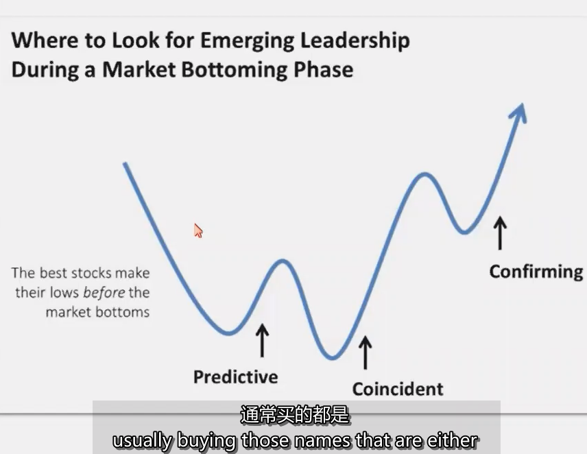 12、Trading Leading Stocks off Market Bottom 脱离市场底部交易领导股~MPA视频教程中英字幕