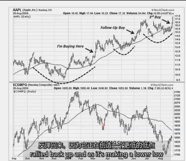 23、Market Timing Tutorial 市场择时 MPA视频教程中英字幕