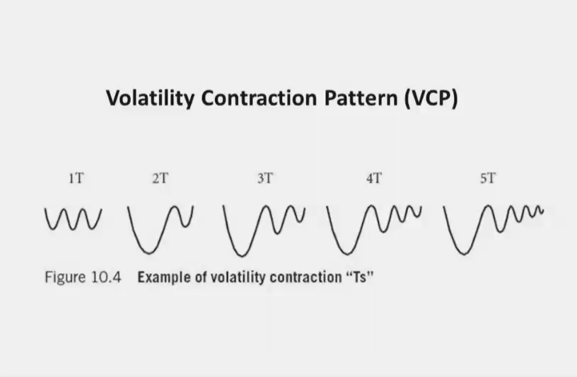 5、VCP Tutorial 马克的秘密武器VCP波动收缩 MPA视频教程中英字幕