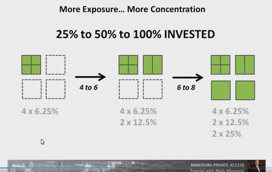 42、Position Sizing _ Progressive Exposure Tutorial 仓位大小-逐渐加仓 MPA视频教程中英字幕