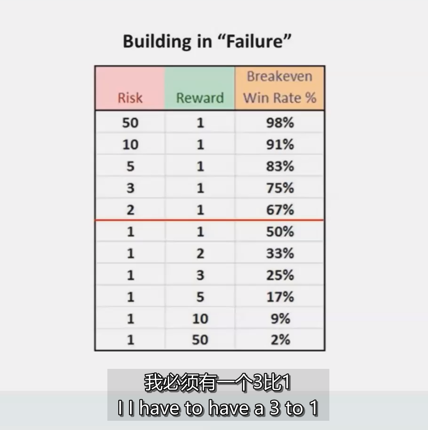 15、Managing Risk Tutorial 管理风险 MPA视频教程中英字幕