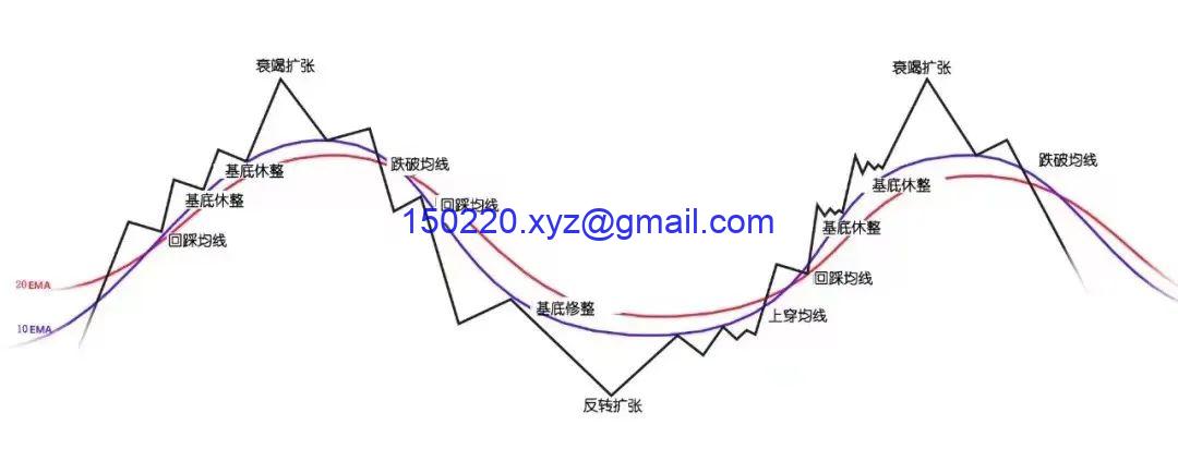 奥利弗凯尔Oliver Kell精通波段交易课程中英字幕