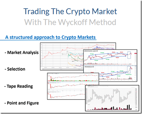 Wyckoff Analytics – Trading the Crypto Market with the Wyckoff Method