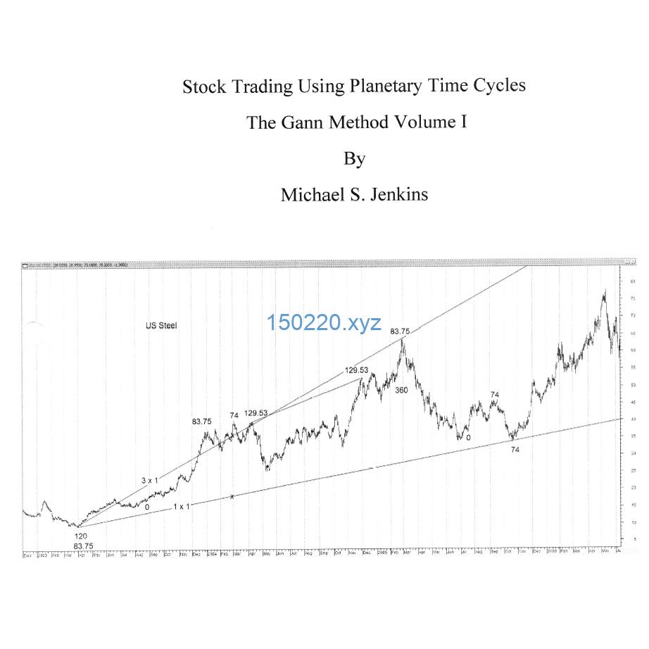 Stock Trading Using Planetary Cycles – The Gann Method Volume 1 by Michael S. Jenkins-TheTrendFollowing