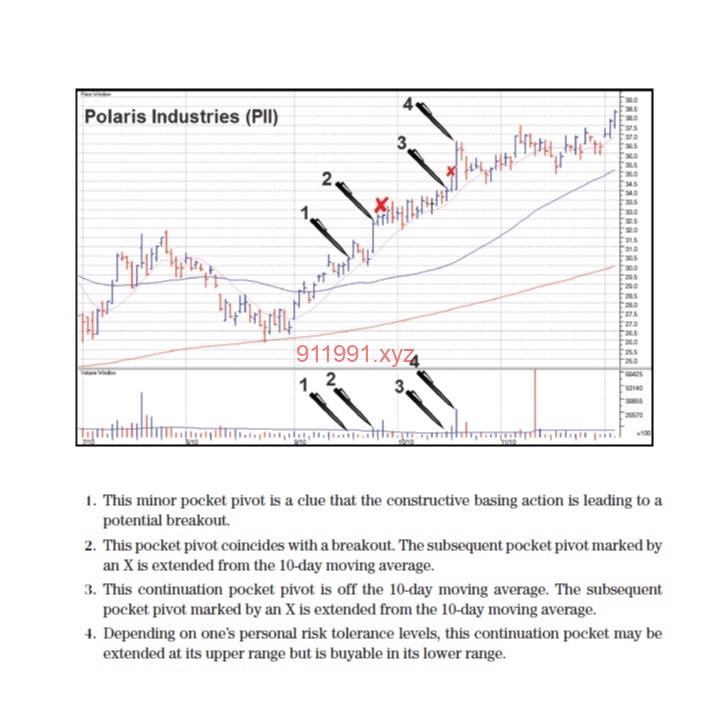 In The Trading Cockpit with the O’Neil Disciples Strategies that Made Us 18,000% by Gil Morales & Chris Kacher