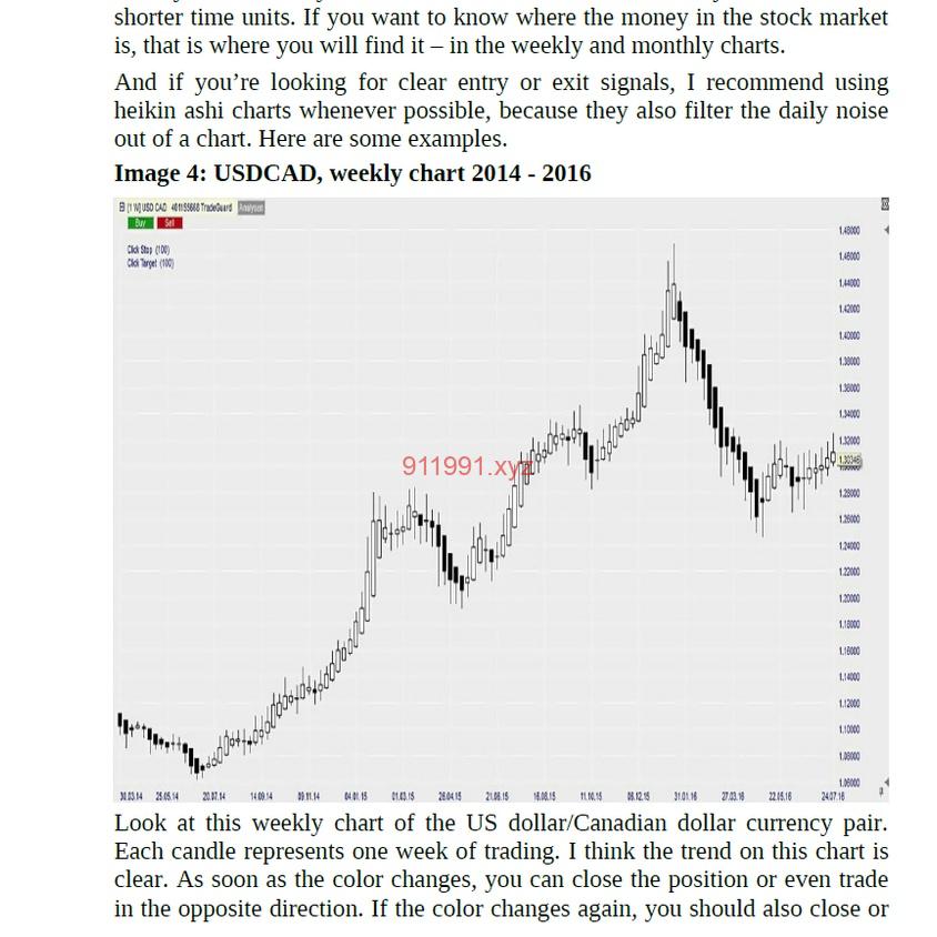 How to Turn $ 5,000 into a Million by Heikin Ashi Trader