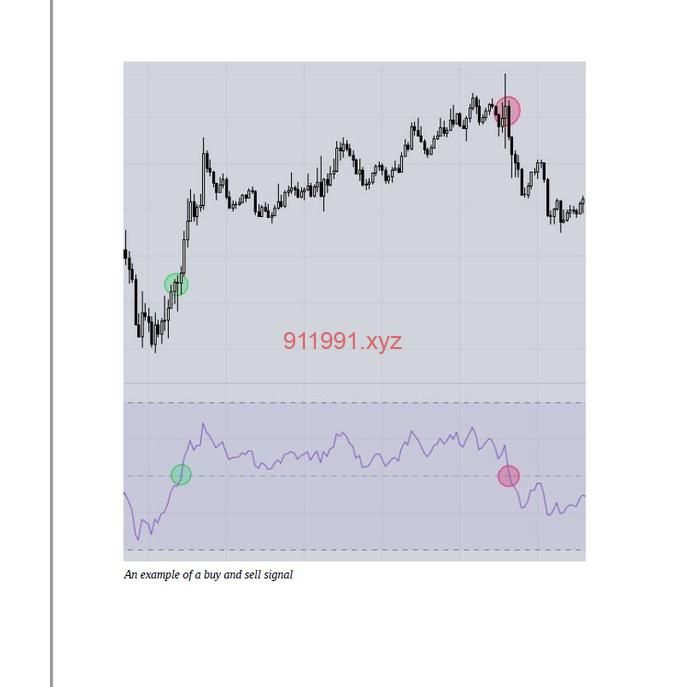 Buy and Sell Day Trading SignalsThe Most Accurate Buy and Sell Signals for Day Trading and Sca