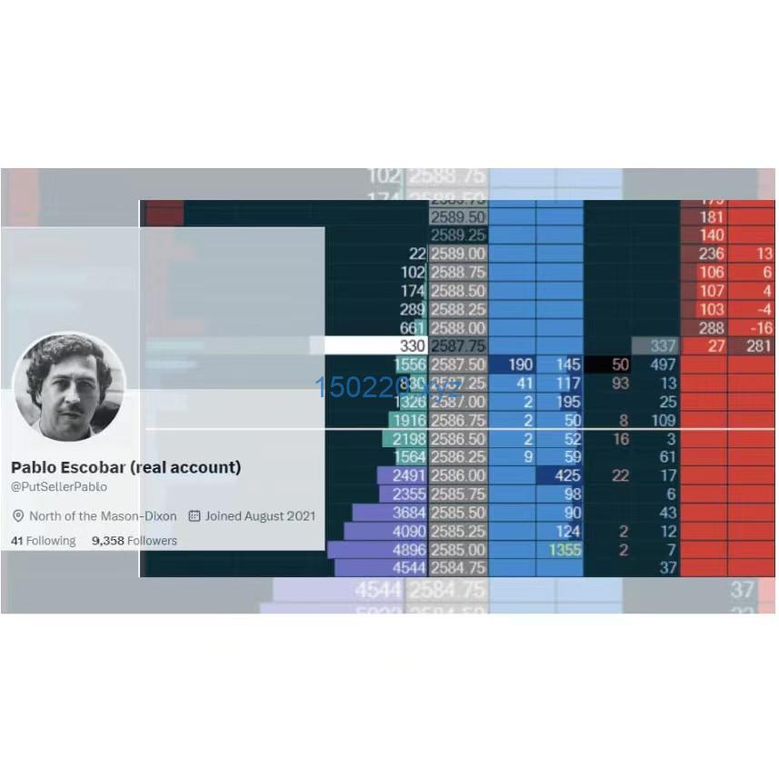 Pablo Order Flow Education-TheTrendFollowing