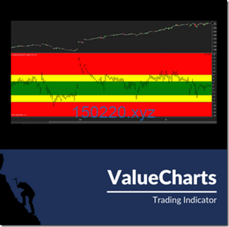 BaseCamp Trading – Value Charts Indicator Ultimate Bundle-TheTrendFollowing