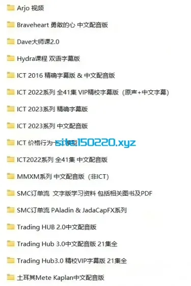 ICT订单流价格行为 Price Action Order Flow ICT